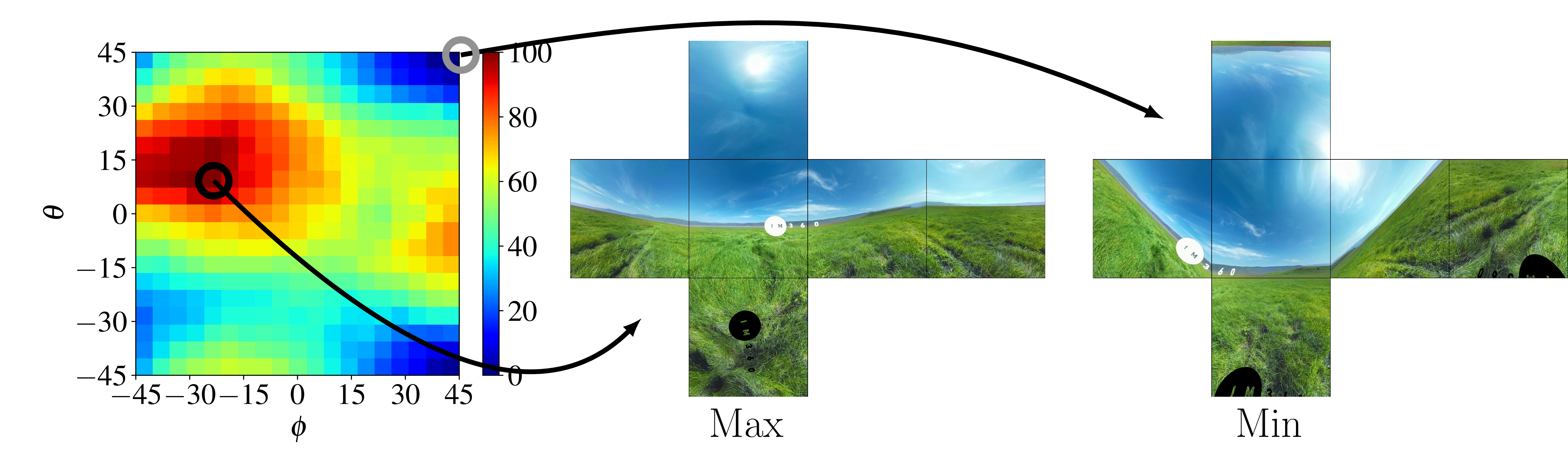 Cubemap size distribution