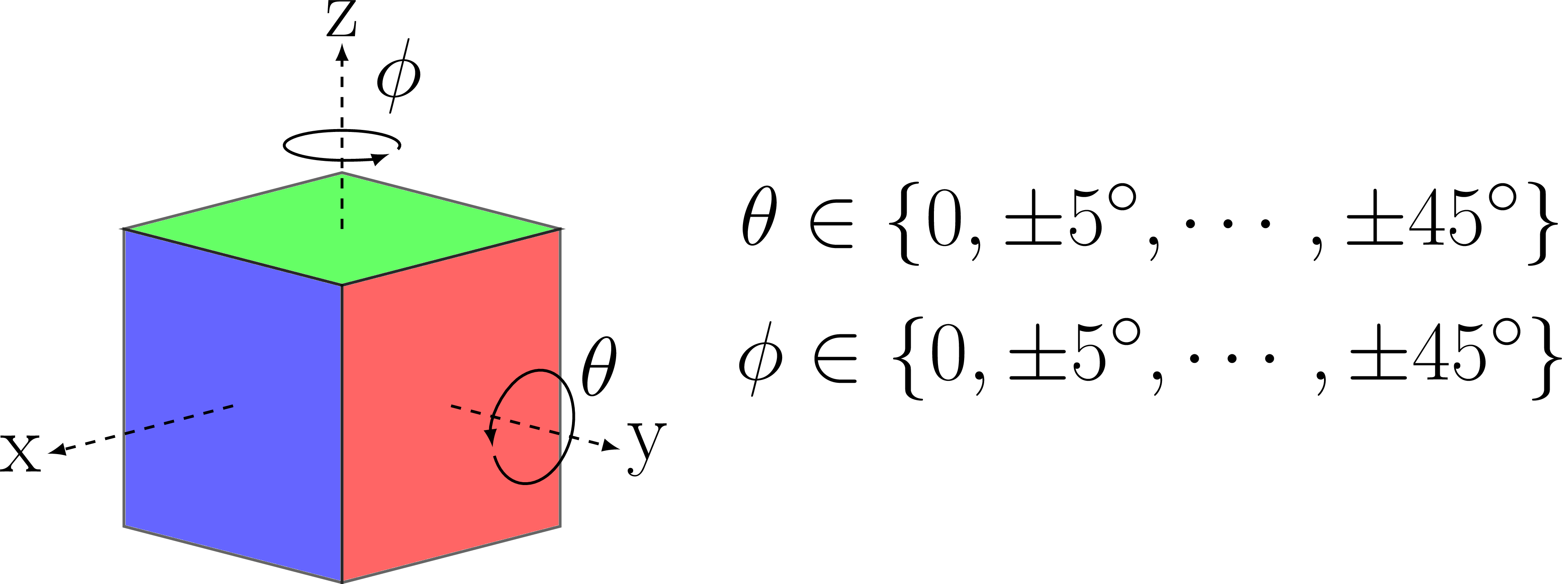 Cubemap orientations