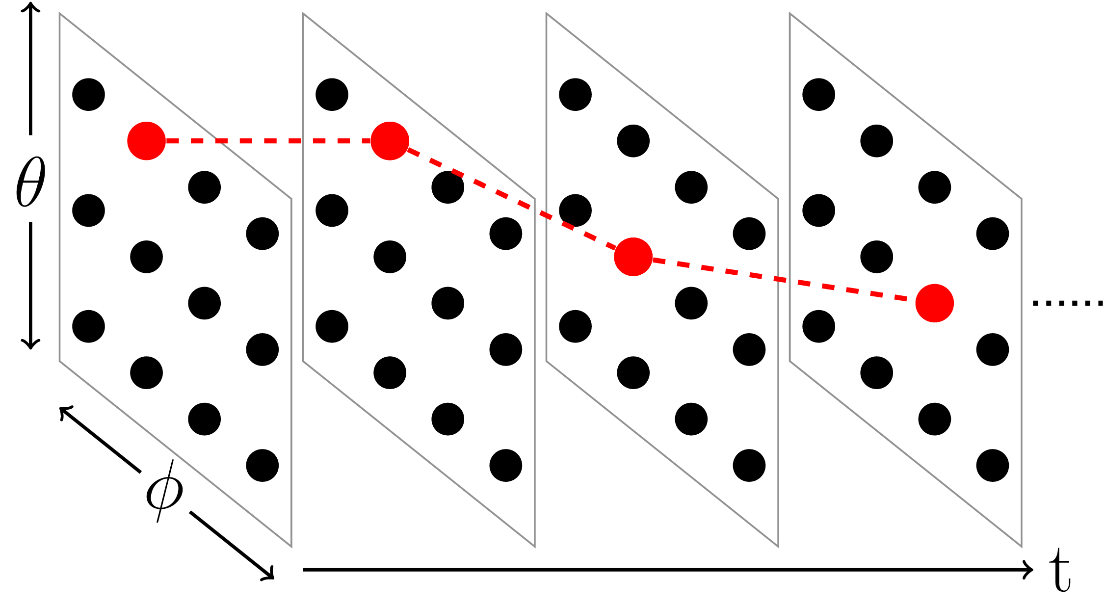 Construct trajectories