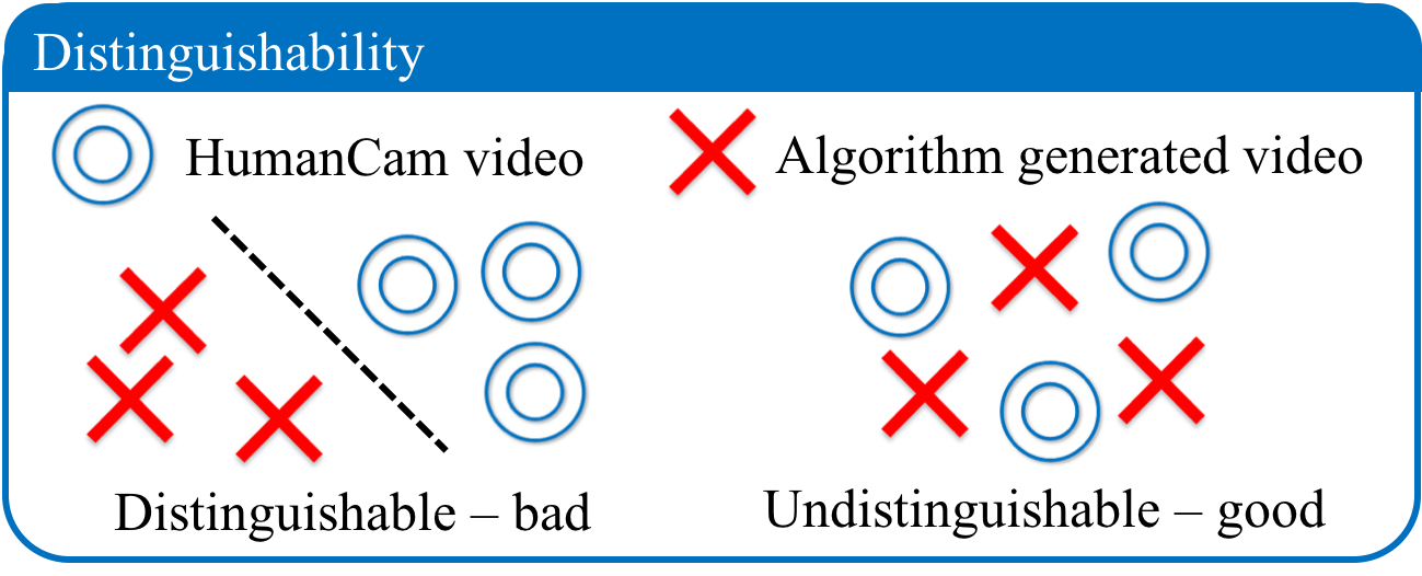 Distinguishability