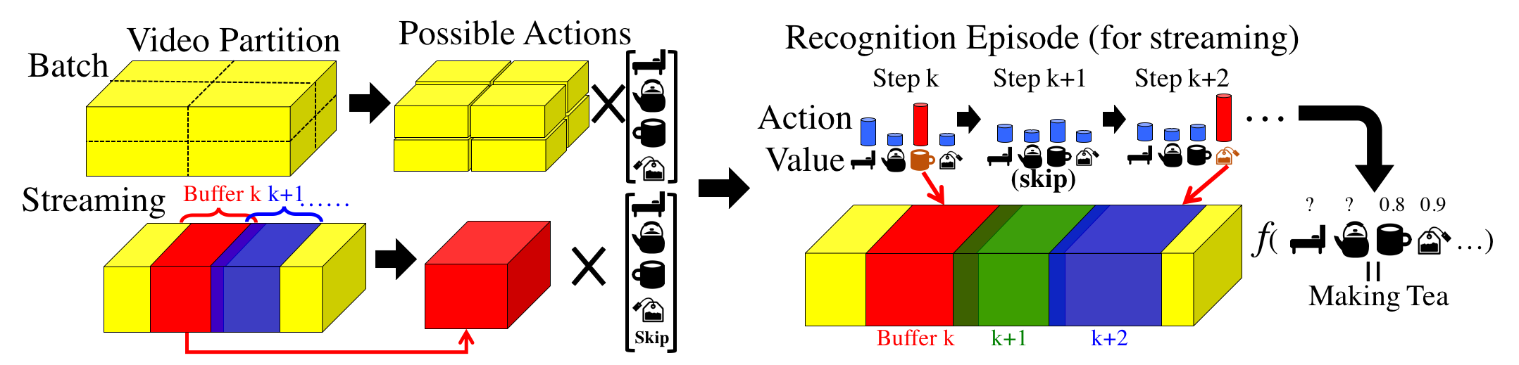 Approach figure